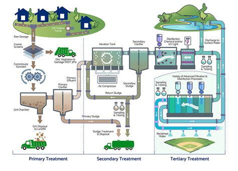 Water Utility Detail .